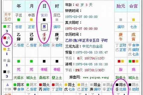 八字五行屬性查詢|免費生辰八字五行屬性查詢、算命、分析命盤喜用神、喜忌